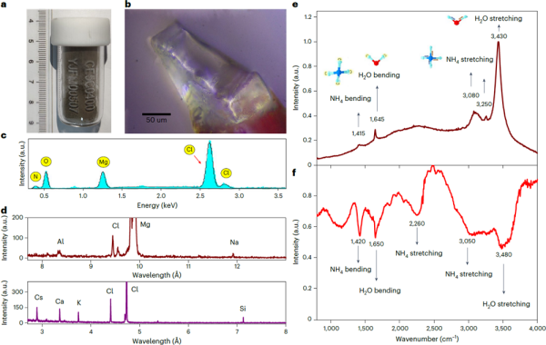 福州股票配资 重大发现！我国科学家在月壤中首次发现分子水