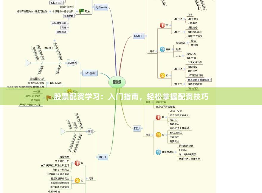 股票配资学习：入门指南，轻松掌握配资技巧