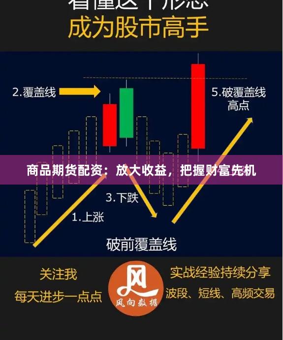 商品期货配资：放大收益，把握财富先机